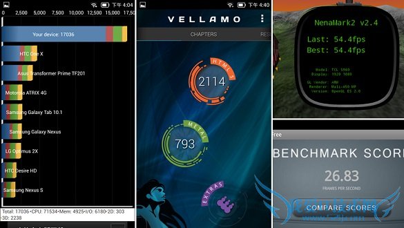 TCL idol X+ǹ2ֳܷɼ