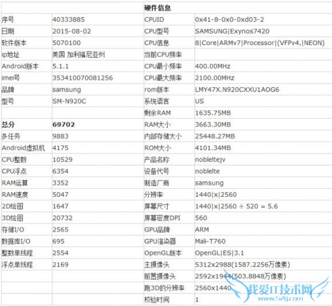三星Note5跑分多少 三星Note 5安兔兔跑分出炉