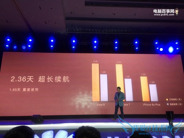 华为Mate8支持快充吗?华为Mate8支持快速充电吗?