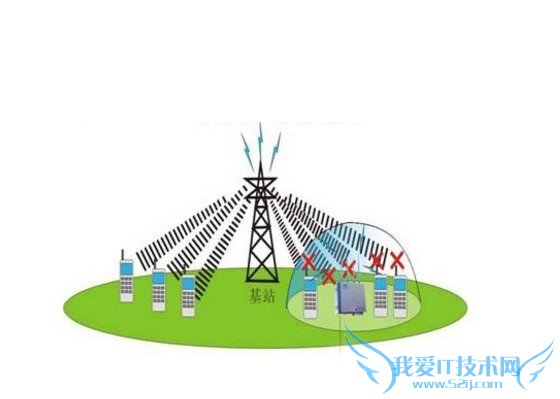 4g网络基站密度更低