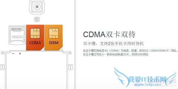 红米1S电信版网络支持情况
