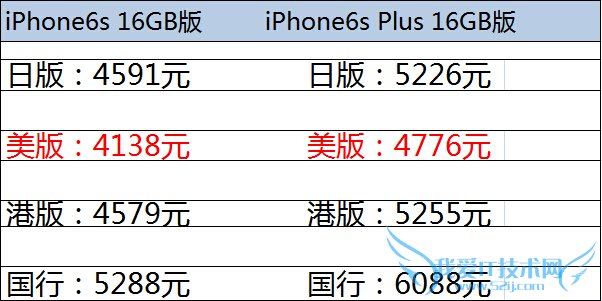 iPhone6s plusǮiPhone6s plusʲôʱУ