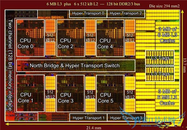解答:为啥手机CPU核心数都是双数?