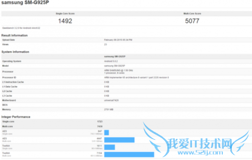 GALAXY S6ֶܷ٣GALAXY S6Ƿ֧4G