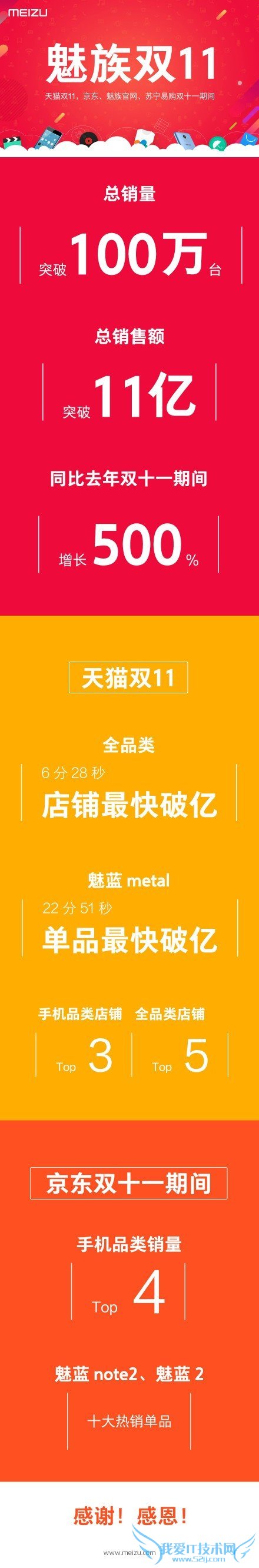 ˫11׶ 2015˫11۶11Ԫ