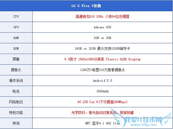 LG G Flex2ֶܷ٣LG G Flex2ʲôɫ