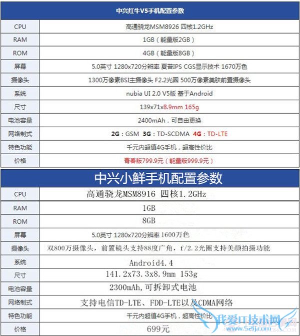 Сֻ˺ţV5ĸãСֻ˺ţV5Աͼ