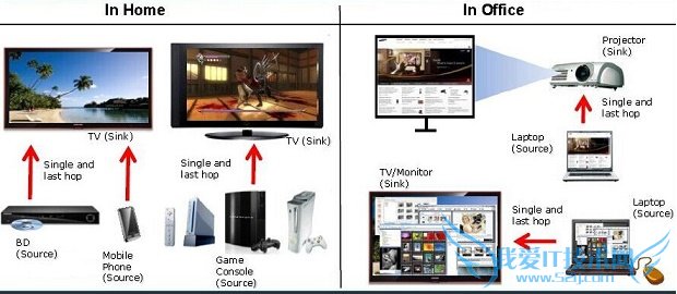 wifi displayʲô wifi displayʲôã