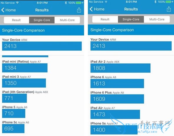 iPhone 6Sֶܷ٣iPhone 6Sܷ