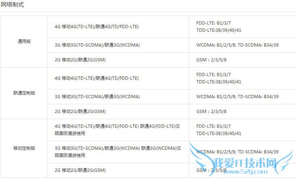 乐1s是双卡吗 乐视超级手机1s支持双卡双待?