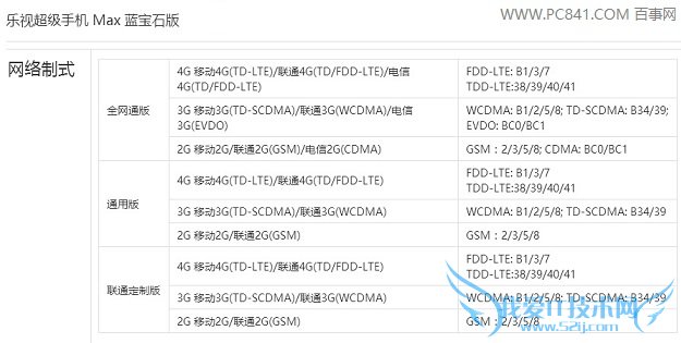 乐Max蓝宝石版是全网通吗?