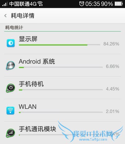科普:大内存会增加手机耗电吗?