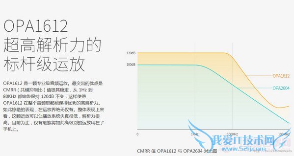 ֻHiFiʲô ֻHiFiбҪ