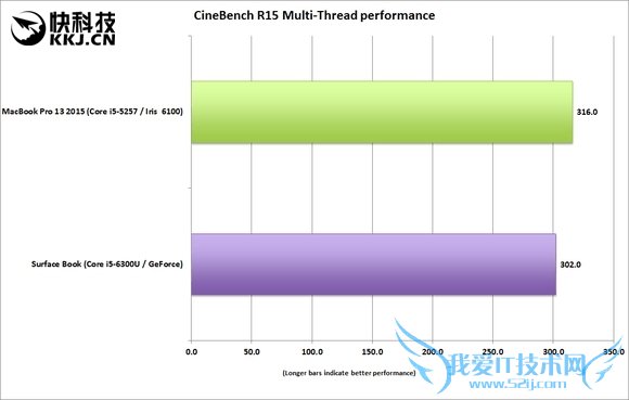 ΢S Bookܲδ걬ƻMBP