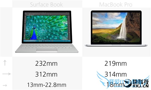 걬΢Surface BookڶMBP