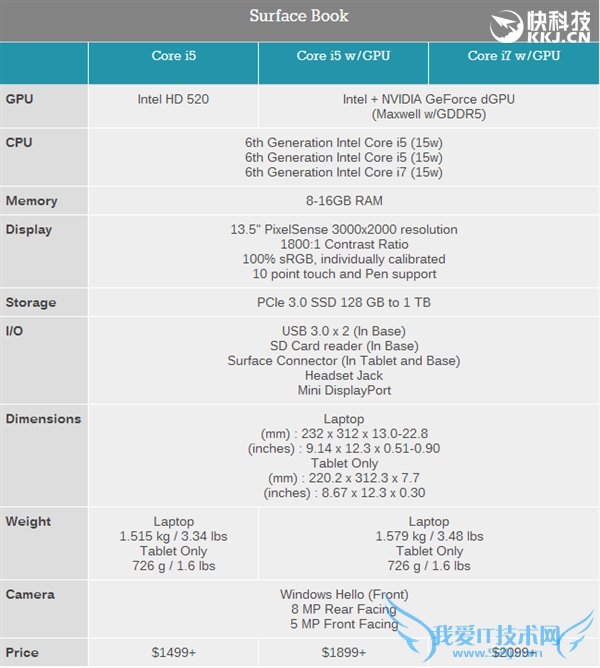 ΢SP4/Surface BookԿͺų¯