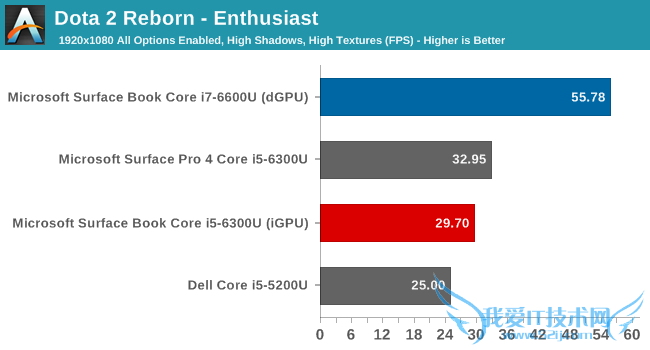 ռʼǱSurface Bookʵ⣺Կ