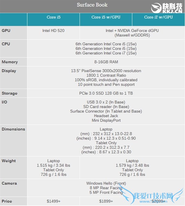 ΢Surface BookȫȻɹ