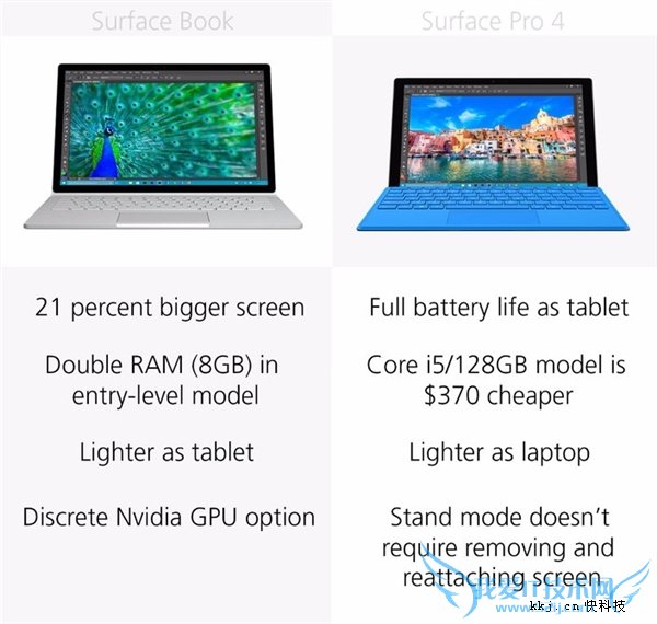 Surface Book/Pro 4ôѡ