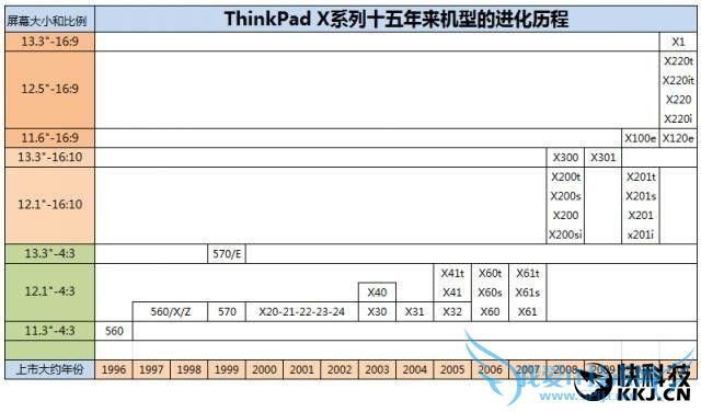 һ䣺ThinkPad X6Xϵнس