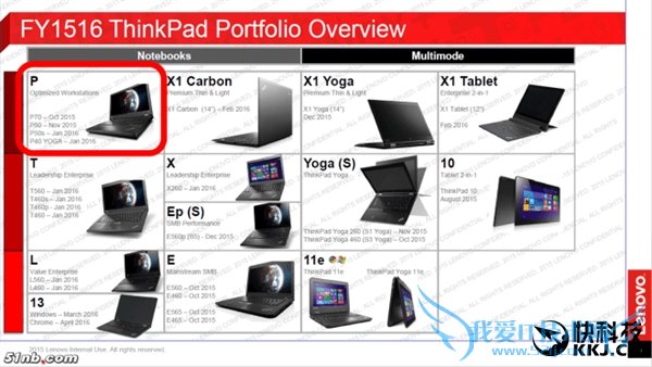 Ʒ·ͼع⣺ThinkPad X1 Carbon뷢