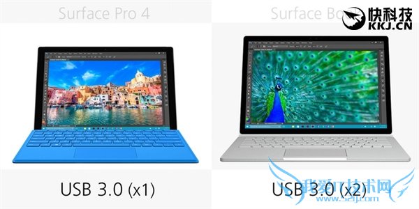 ͬSurfaceBookPro 4ѡ
