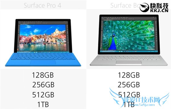 ͬSurfaceBookPro 4ѡ