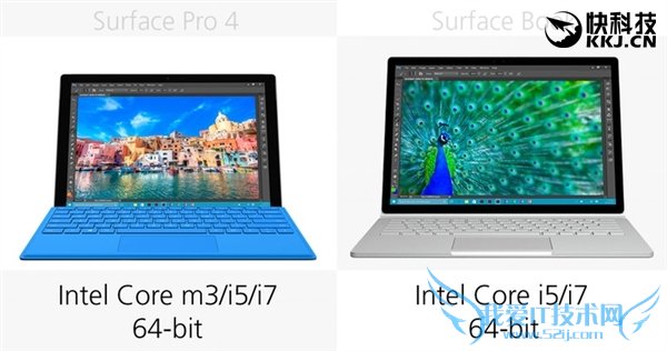 ͬSurfaceBookPro 4ѡ