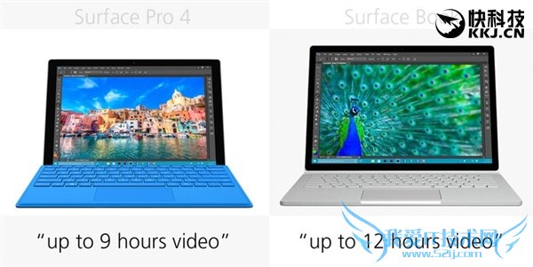 ͬSurfaceBookPro 4ѡ