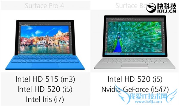 ͬSurfaceBookPro 4ѡ