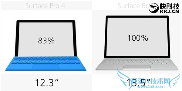 ͬSurfaceBookPro 4ѡ