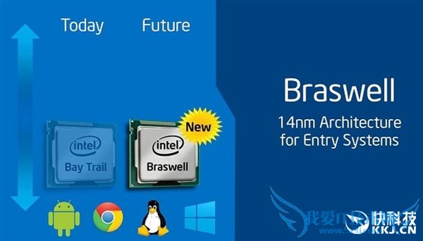 Intel 14nm 3W神器又来了!帅得一塌糊涂