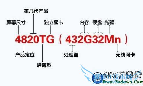 宏基笔记本命名规则图解