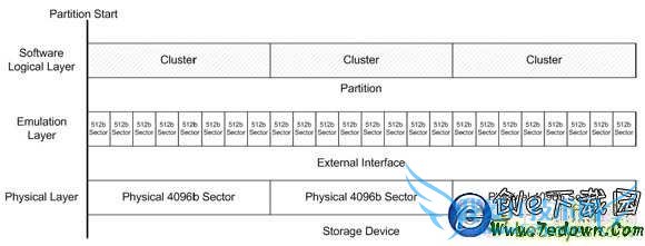 ʼǱSSDó ̬ӲϵͳǨƽ̳