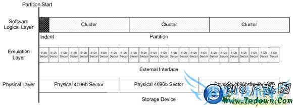 ʼǱSSDó ̬ӲϵͳǨƽ̳