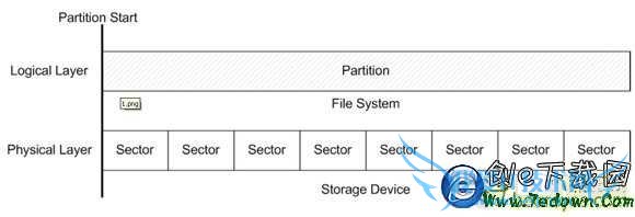 ʼǱSSDó ̬ӲϵͳǨƽ̳