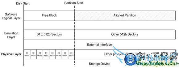 ʼǱSSDó ̬ӲϵͳǨƽ̳