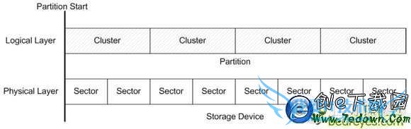 ʼǱSSDó ̬ӲϵͳǨƽ̳
