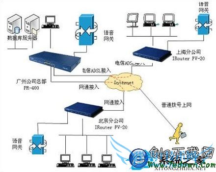 详解WinXP系统建立VPN连接的途径