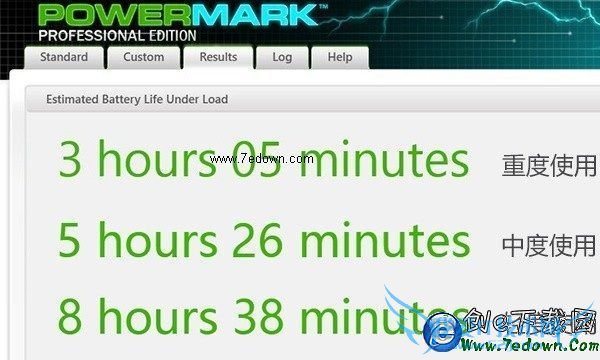 图为在三种不同使用模式下的续航表现