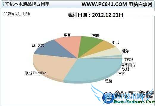 笔记本移动电源品牌排行