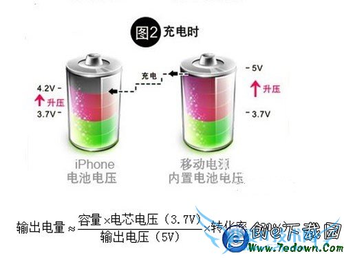 移动电源充电转换效率