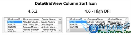 ٷأ.NET Framework 4.6İ