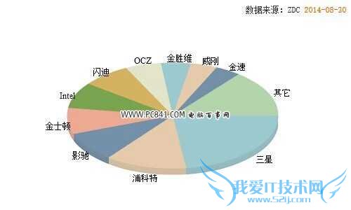2014十大固态硬盘品牌排行