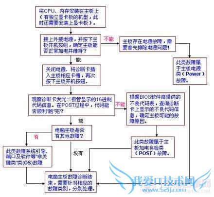 Windows update޷¡ĳЩϵͳԱν