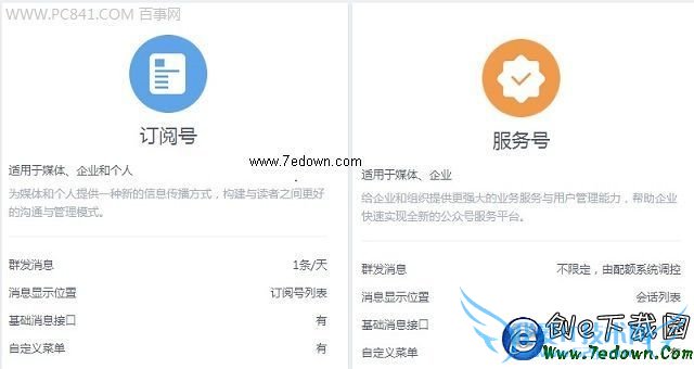 QQ公众订阅号和服务号有什么区别?哪个好?