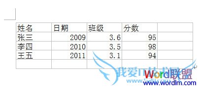 表格导入Word完毕