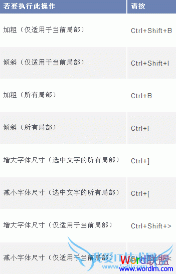 Word2003ڴԸʽļ̿ݷʽ