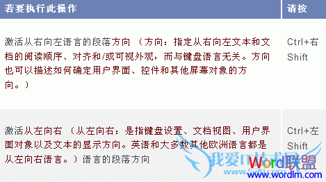 Word2003ڴԸʽļ̿ݷʽ