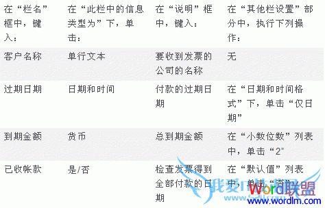 ¡ºWord2007¼¼ÇÉ¡»´´½¨Îĵµ¿â